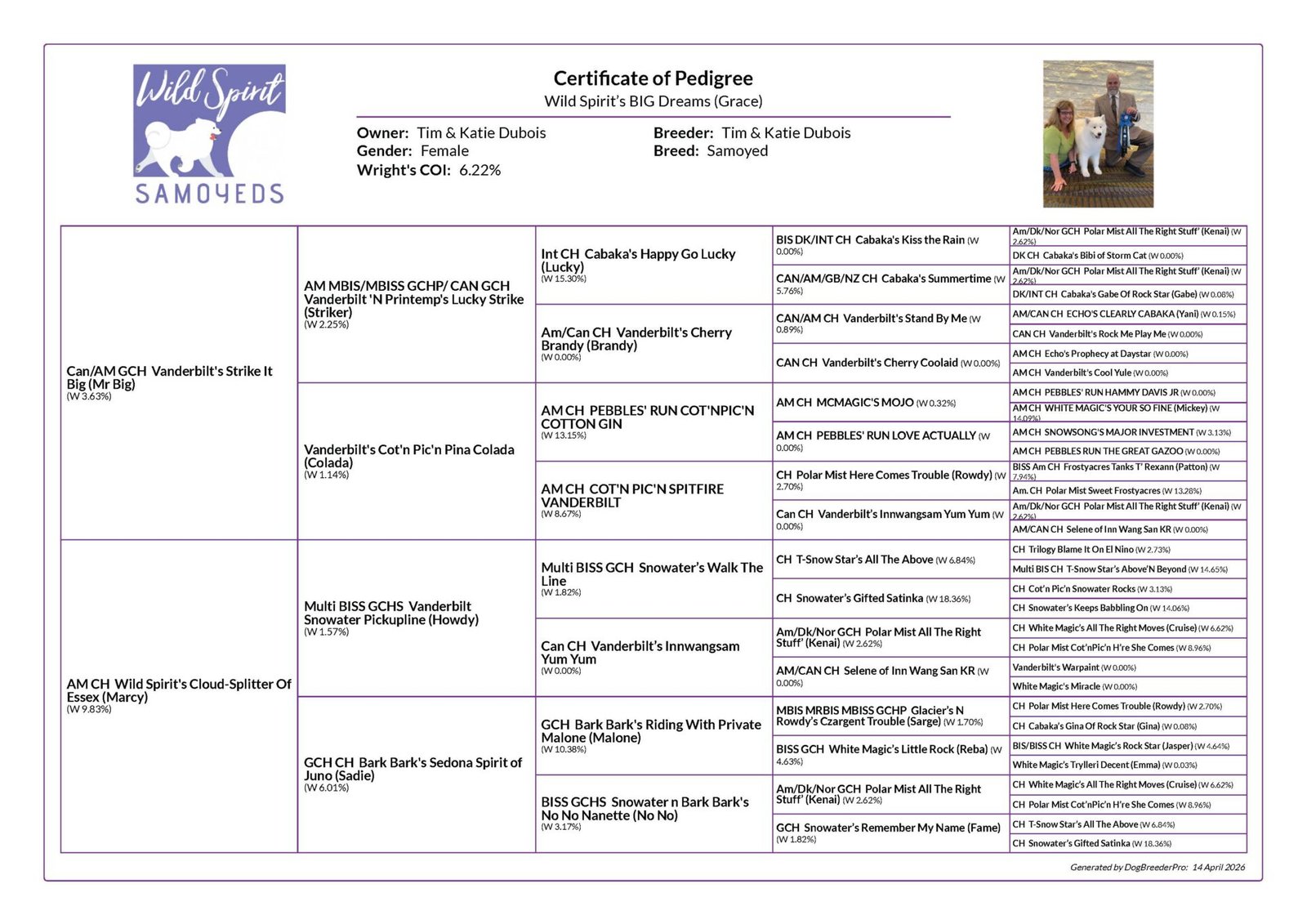 Grace pedigree