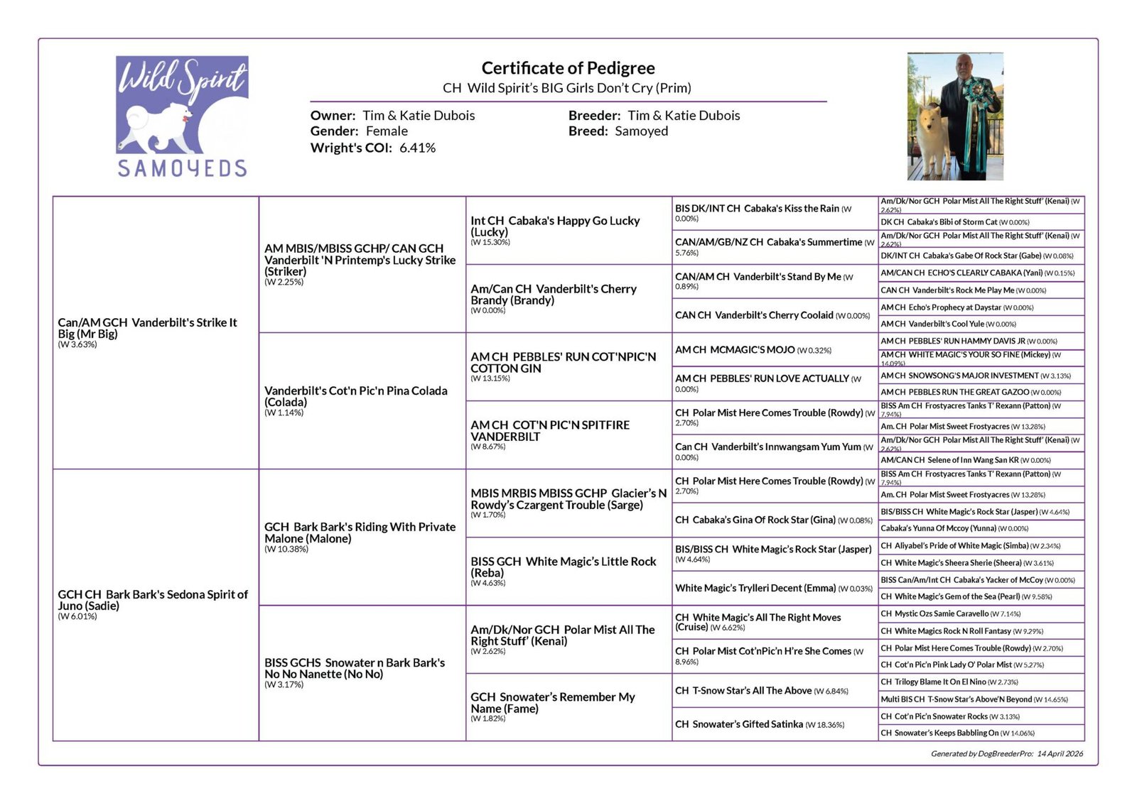 Prim's pedigree